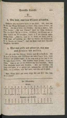 9. (1.) - 12. (8.) Botanische Kentnisse