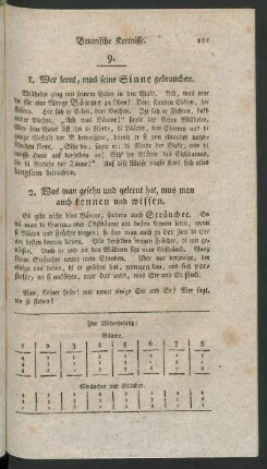 9. (1.) - 12. (8.) Botanische Kentnisse