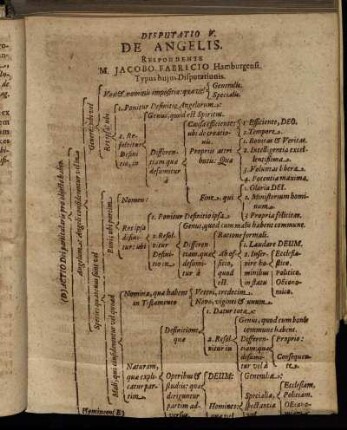 Disputatio V. De Angelis.