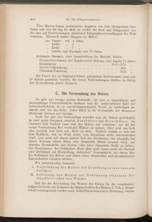 C. Die Verwendung des Holzes.