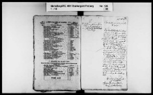 Revision des Bergamts Annaberg