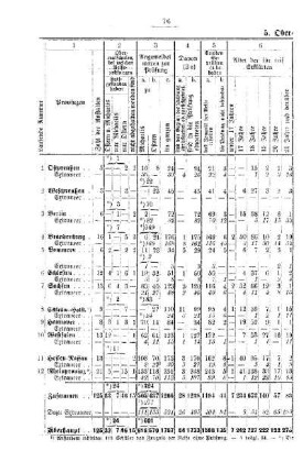 Oberrealschulen : [B. Übersicht über die im Jahre 1918/19 abgehaltenen Reife- bezw. Schlußprüfungen]