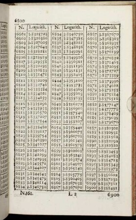 N. 161. - N. 192.