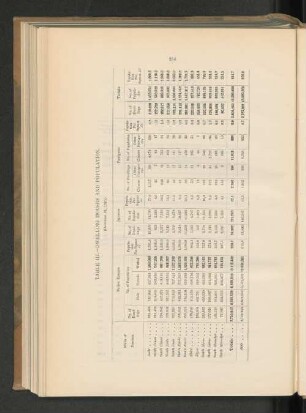 Table III. Dwelling Houses and Population. (December 31, 1910)