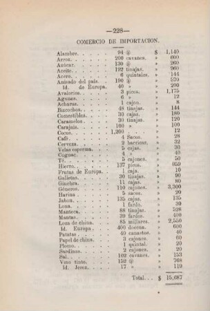 Comercio de importacion
