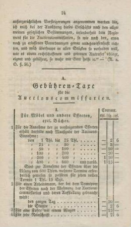 Gebühren-Taxe für die Auctionscommissarien.