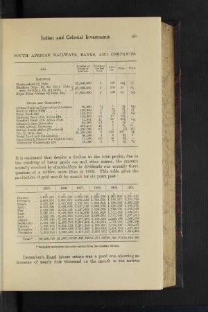 South African Railways, Banks, and Companies