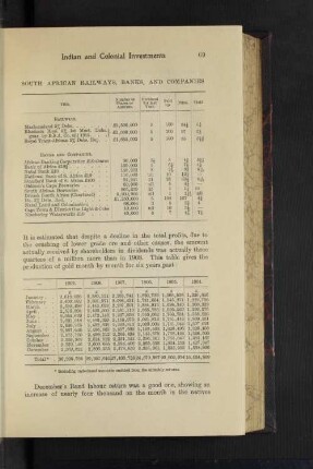 South African Railways, Banks, and Companies