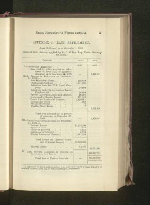 Appendix C.-Land Settlement. : Land Settlement, as on December 31, 1899.