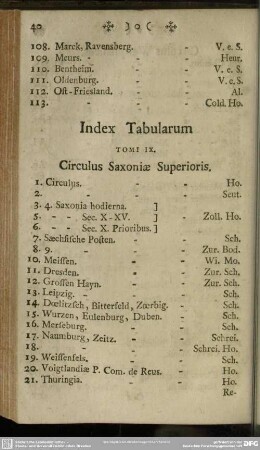 Index Tabularum Tomi IX