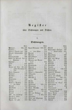 Register über Dichtungen und Dichter