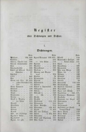 Register über Dichtungen und Dichter