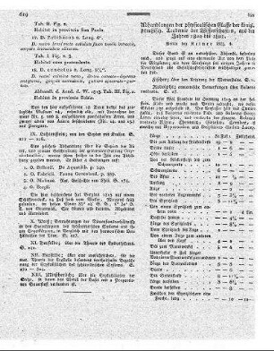 Abhandlungen der physicalischen Classe der königlich-preußischen Academie der Wissenschaften : aus den Jahren 1820 bis 1821. - Berlin : Reimer, 1822
