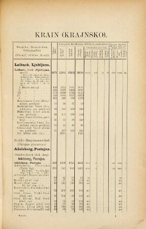 Special-Orts-Repertorien der im Oesterreichischen Reichsrathe vertretenen Königreiche und Länder, 6. Krain
