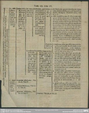 Tab. III. Lib. IV.