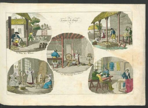 Tafel: La Laine et le Drap.
