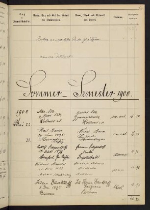 Sommersemester 1900 bis Wintersemester 1900/1901. Rektorat Paul (von) Grützner