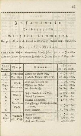 Infanterie