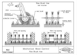 Mechanical Weed Control. Row Brush Hoe