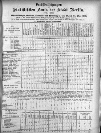 1902,22: 1902. XXII
