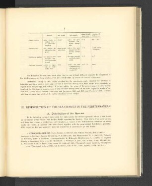 III. Distribution of the Sea-Grasses in the Mediterranean.