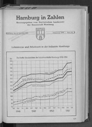 Lohnniveau und Arbeitszeit in der Industrie Hamburgs