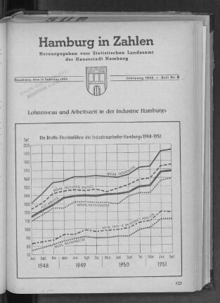 Lohnniveau und Arbeitszeit in der Industrie Hamburgs