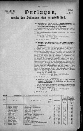 Anlage: zu No.3. (47-50.), Vorlagen, welche den Zeitungen nicht mitgeteilt sind