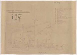 Schematische Darstellung der Mahlanlage (Schüsselmühle)