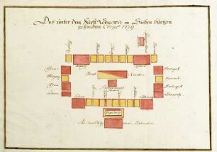 WHK 20 Russisch-Türkischer Krieg: Schlachtordnung des unter dem Kommando des Fürsten Lobkowitz in Siebenbürgen stehenden Korps, 1739