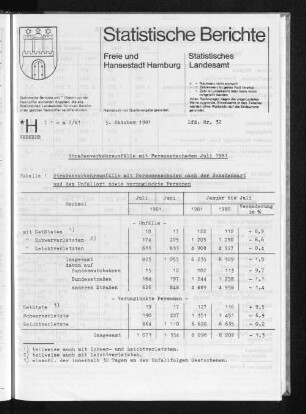 Straßenverkehrsunfälle mit Personenschaden Juli 1981 : Lfd. Nr. 32