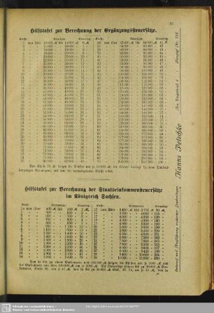 Hilfstafel zur Berechnung der Ergänzungssteuersätze
