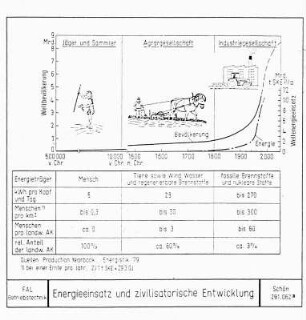 Energieeinsatz und zivilisatorische Entwicklung