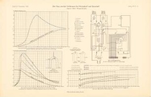 Bau zweier Schleusen, Wernsdorf und Kersdorf: Schaltschema, Grafiken (aus: Atlas zur Zeitschrift für Bauwesen, hrsg. v. Ministerium der öffentlichen Arbeiten, Jg. 59, 1909)