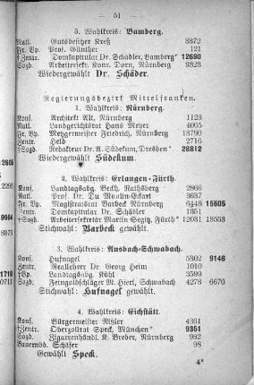 Regierungsbezirk Mittelfranken.