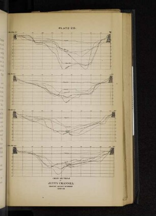 Plate 20. Cross sections of jettie channel