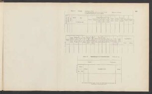VII. Form. 15. Sammelbogen der Unkostenkonten.