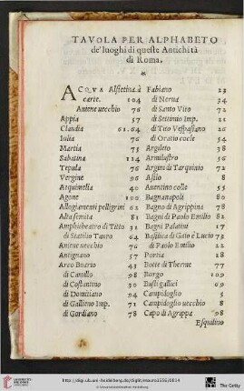 Tavola per alphabeto de’ luoghi di queste Antichità di Roma