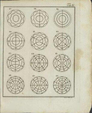 Tab. IV.