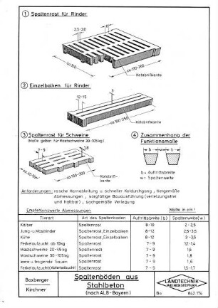 Spaltenböden aus Stahlbeton