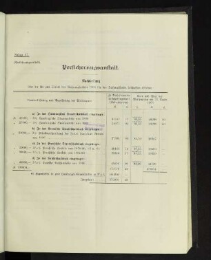 Versicherungsanstalt. Nachweisung über die bis zum Schluß des Rechnungsjahres 1906 für den Deckungsfonds beschafften Effekten: