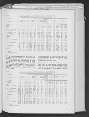 Tabelle 7: Umverteilung der Erwerbs- und Vermögenseinkommen der privaten Haushalte und Privater Verbrauch in den Ländern 1960, 1970 und 1976