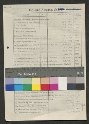 Ahlbach: Vermögensverwaltung