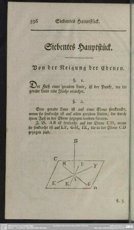 Siebentes Hauptstück. Von der Neigung der Ebenen