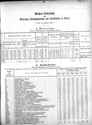 1873,11: Wochen-Uebersicht über Witterung, Grundwasserstand, und Sterblichkeit in Berlin, 9. bis 15. Februar 1873