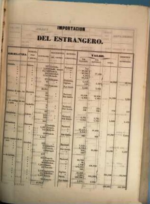 Cuadro general del comercio exterior de España con sus posesiones ultramarinas y potencias extranjeras. 1849 (1852)