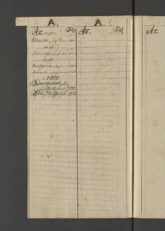 Bürgerbuch der Stadt Zeitz - 1701-1801