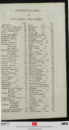 Alphabetical index of modern masters