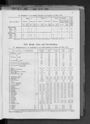 VIII. Preise, Löhne und Lebenshaltung.