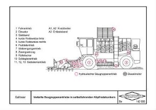 Verteilte Baugruppenantriebe in selbstfahrenden Köpfrodebunkern